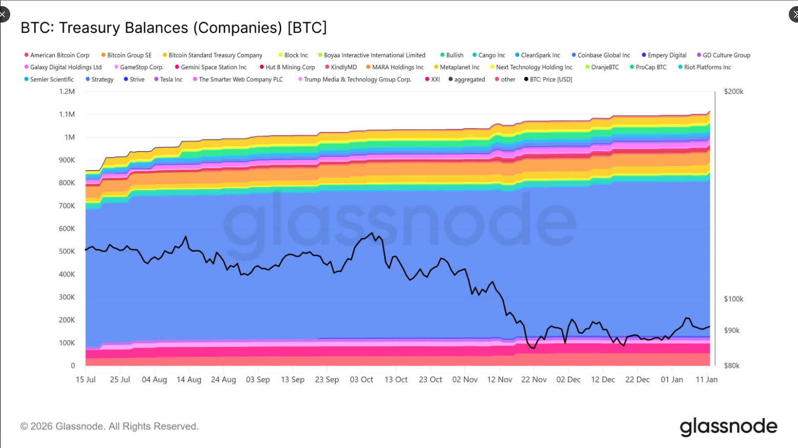 Glassnode tweet image