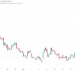 AI chipmaker Cerebras down 11% after first public earnings report